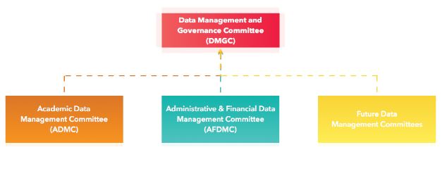 data gov committee hierarchy